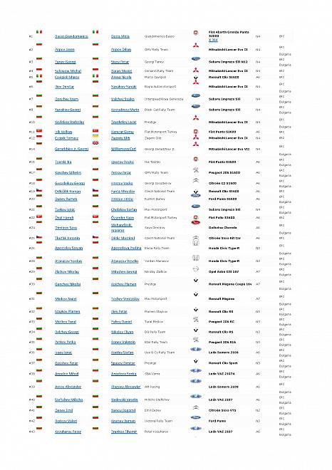 Rally Bulgaria 2006-EntryList Page 1