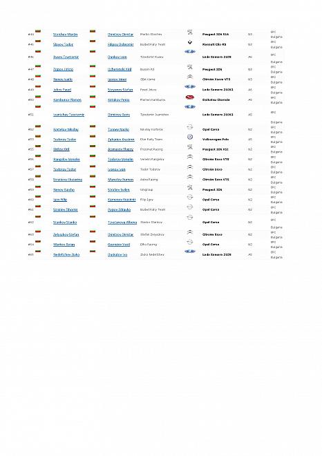 Rally Bulgaria 2006-EntryList Page 2